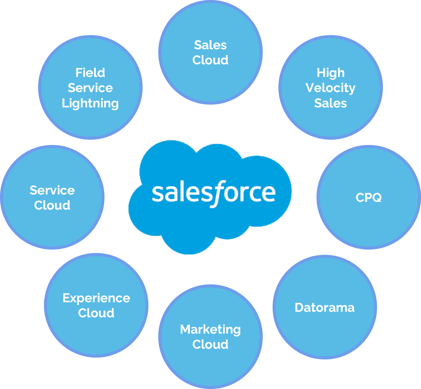 Rithom Salesforce Products Rithom Salesforce Products