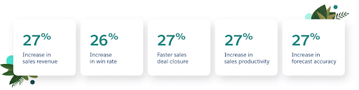 unnamed Salesforce Managed Services