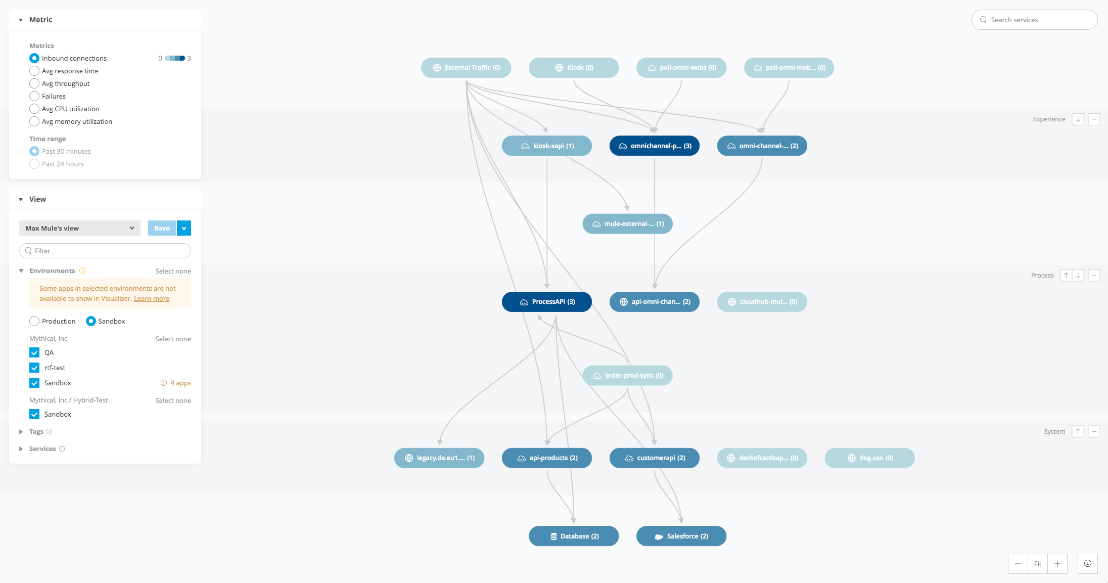 Mulesoft-Anypoint Integration (MuleSoft)