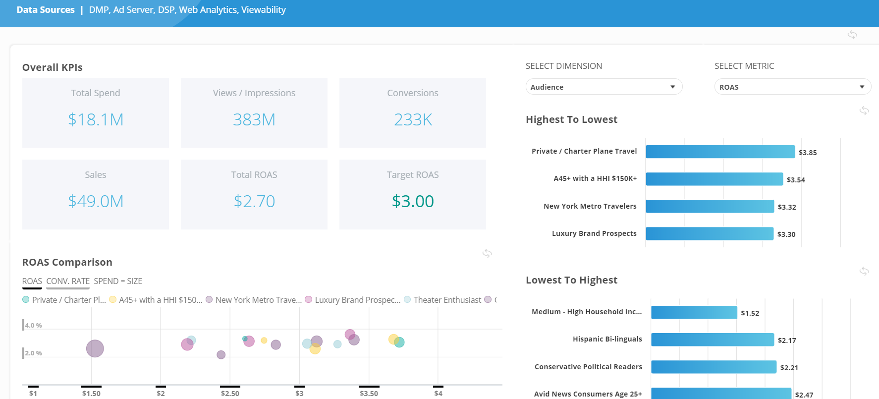 datorama-edited Marketing Cloud Intelligence