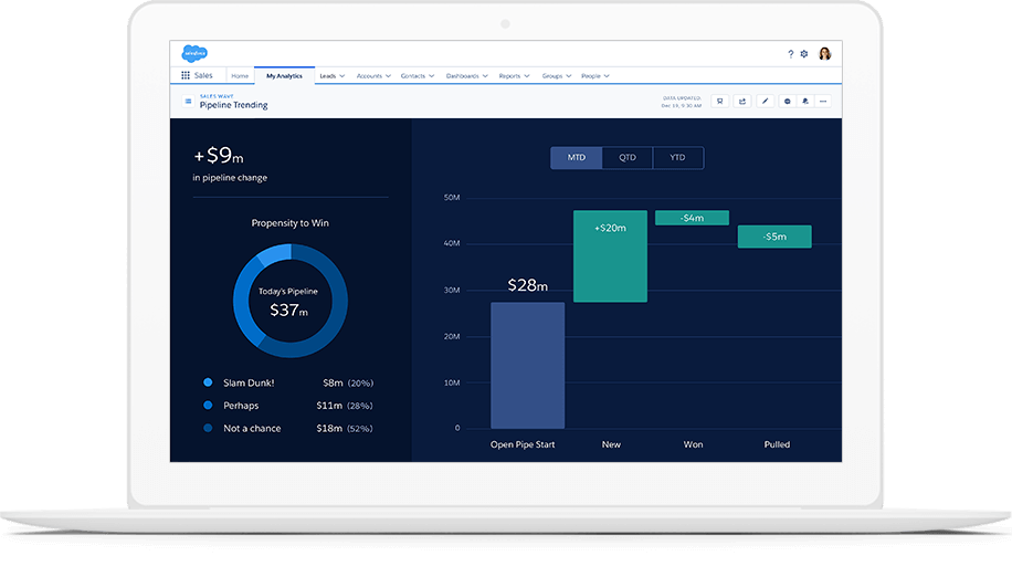tableau CRM Analytics