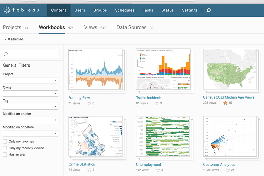 tableau1 Tableau