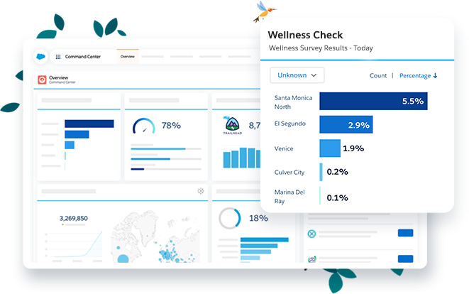 workforce Workforce