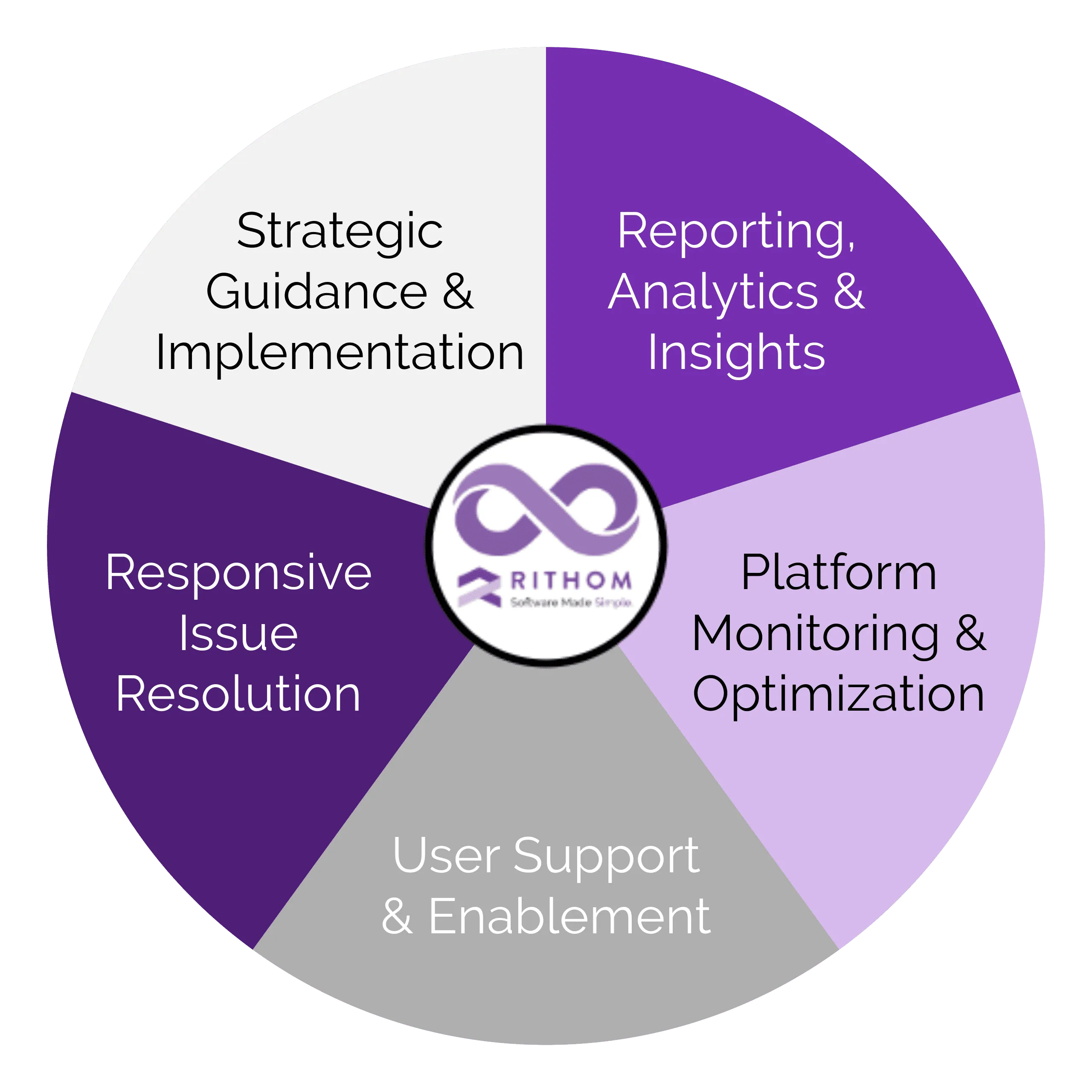 Rithom Managed Services Rithom Managed Services