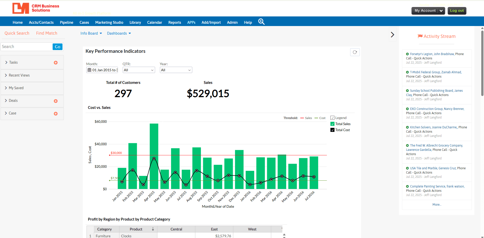 LeadMaster CRM Dashboard