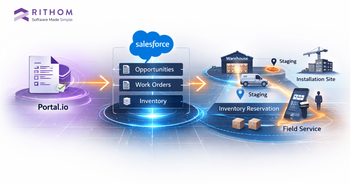 Portal.io Salesforce Inventory Workflow Case Study Portal.io Salesforce inventory workflow case study diagram showing proposal integration, work order creation, staging, and field service execution.